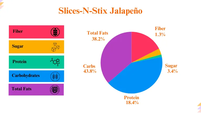 Little Caesars Slices-N-Stix Jalapeño Nutrition Breakdown Calculation