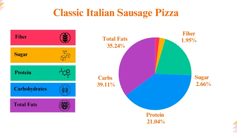 Little Caesars Classic Italian Sausage Pizza Nutrition Breakdown Calculation