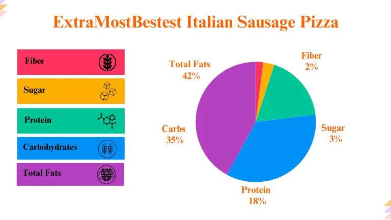 Little Caesars ExtraMostBestest Italian Sausage Pizza Nutrition Breakdown Calculation