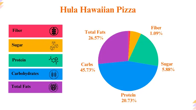 Little Caesars Hula Hawaiian Pizza Nutrition Breakdown Calculation