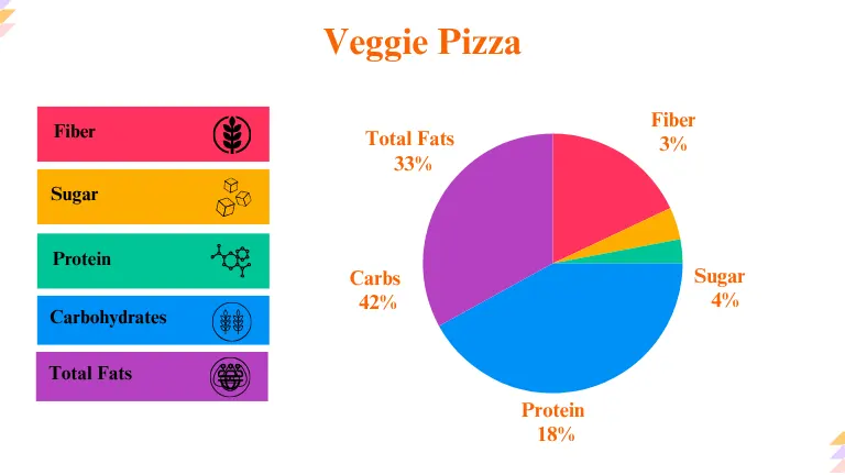 Little Caesars Veggie Pizza Nutrition Breakdown Calculation